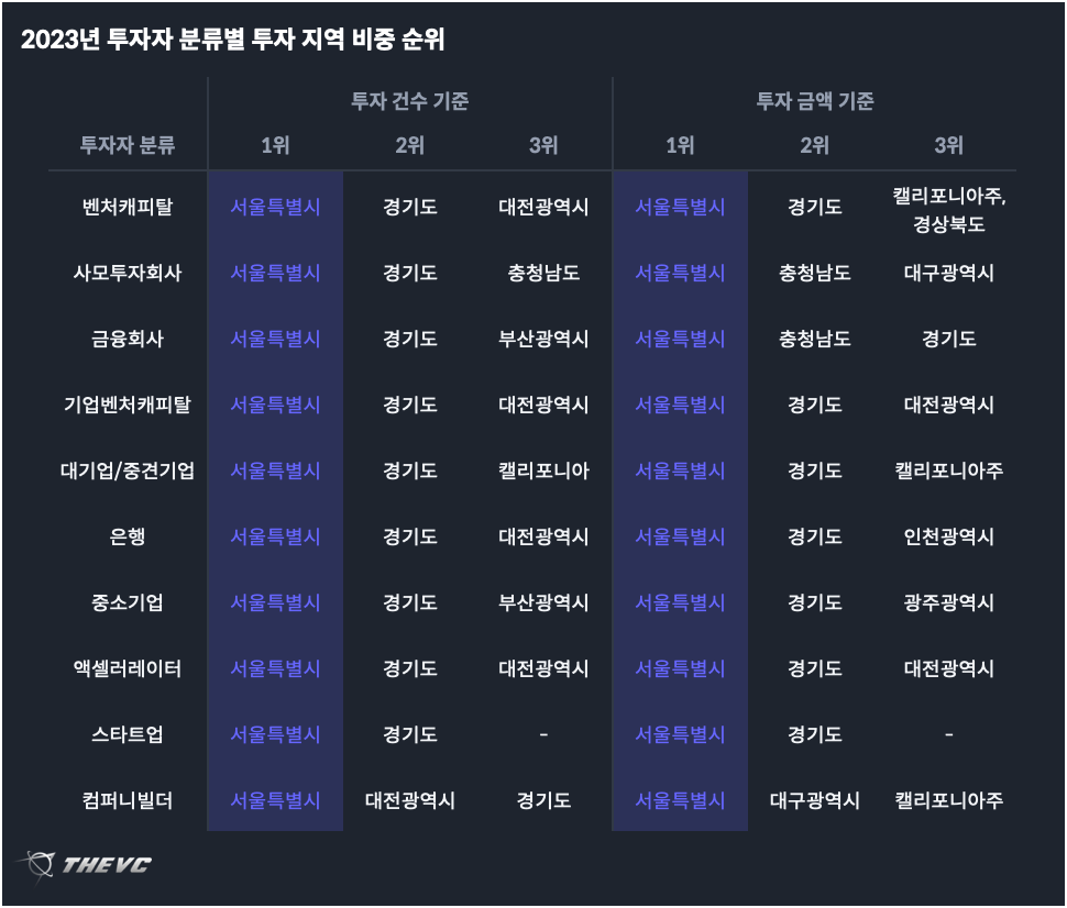 투자자분류별_top3.jpg